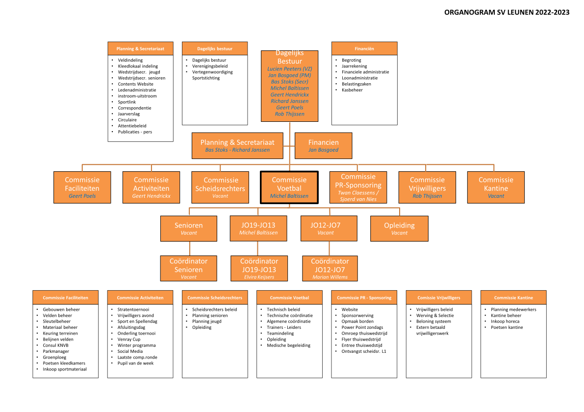 organogram_SV_Leunen1.png